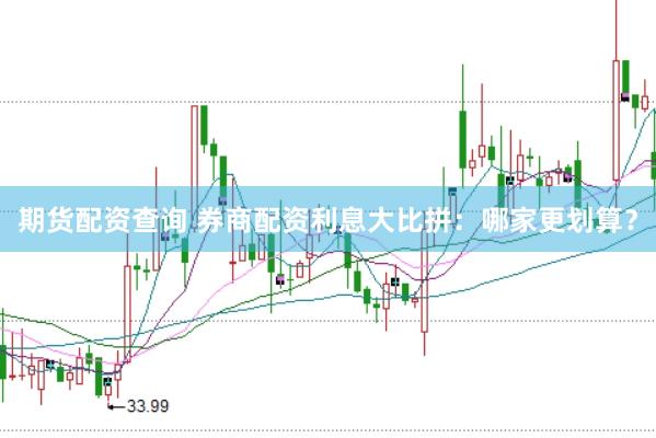 期货配资查询 券商配资利息大比拼：哪家更划算？