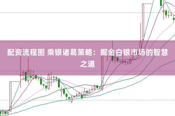 配资流程图 乘银诸葛策略:掘金白银市场的智慧之道